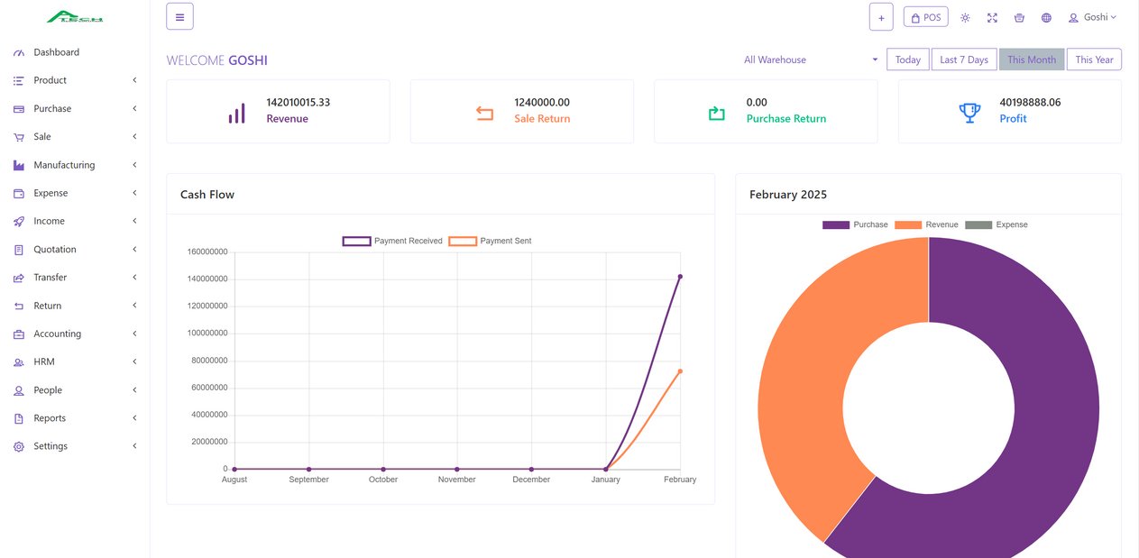 Retail POS dashboard with revenue, sale returns, purchase returns and profit figures